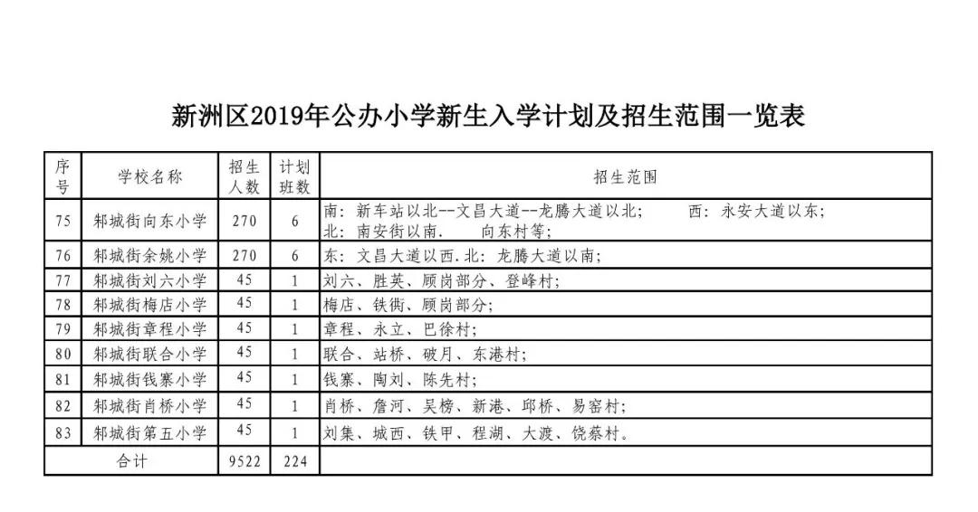 武汉各区幼升小划片查询,2019武汉幼升小划片