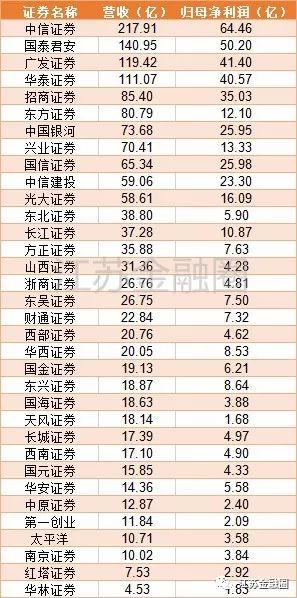 华泰证券上海a股深圳a股,a股近2成黄金概念股