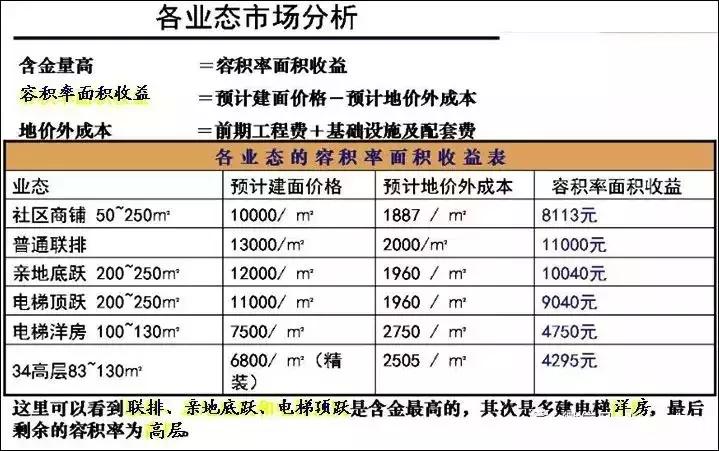 房地产盈利能力指标分析,房地产设计管理是众矢之的