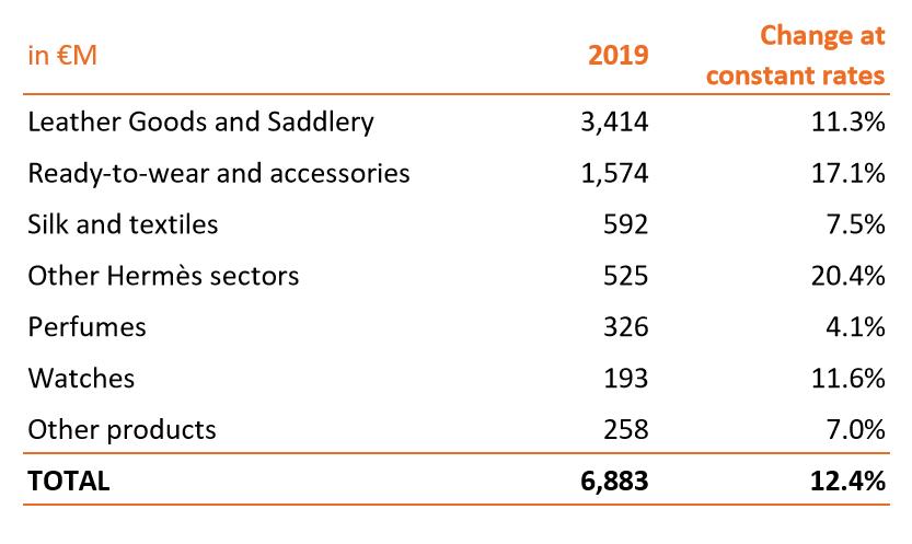 爱马仕遇到了中年危机,18年奢侈品爱马仕为什么成功了