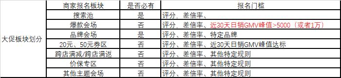 拼多多招商采购运营模式,创业活动方案大全