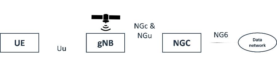 5g与卫星的关系,5g和卫星怎么结合