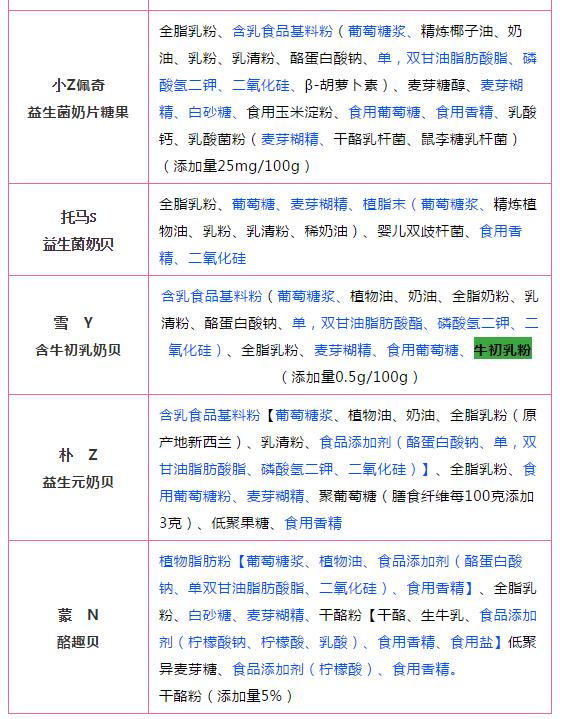 什么牌子的奶片小孩吃最好,儿童奶片爆款榜第一