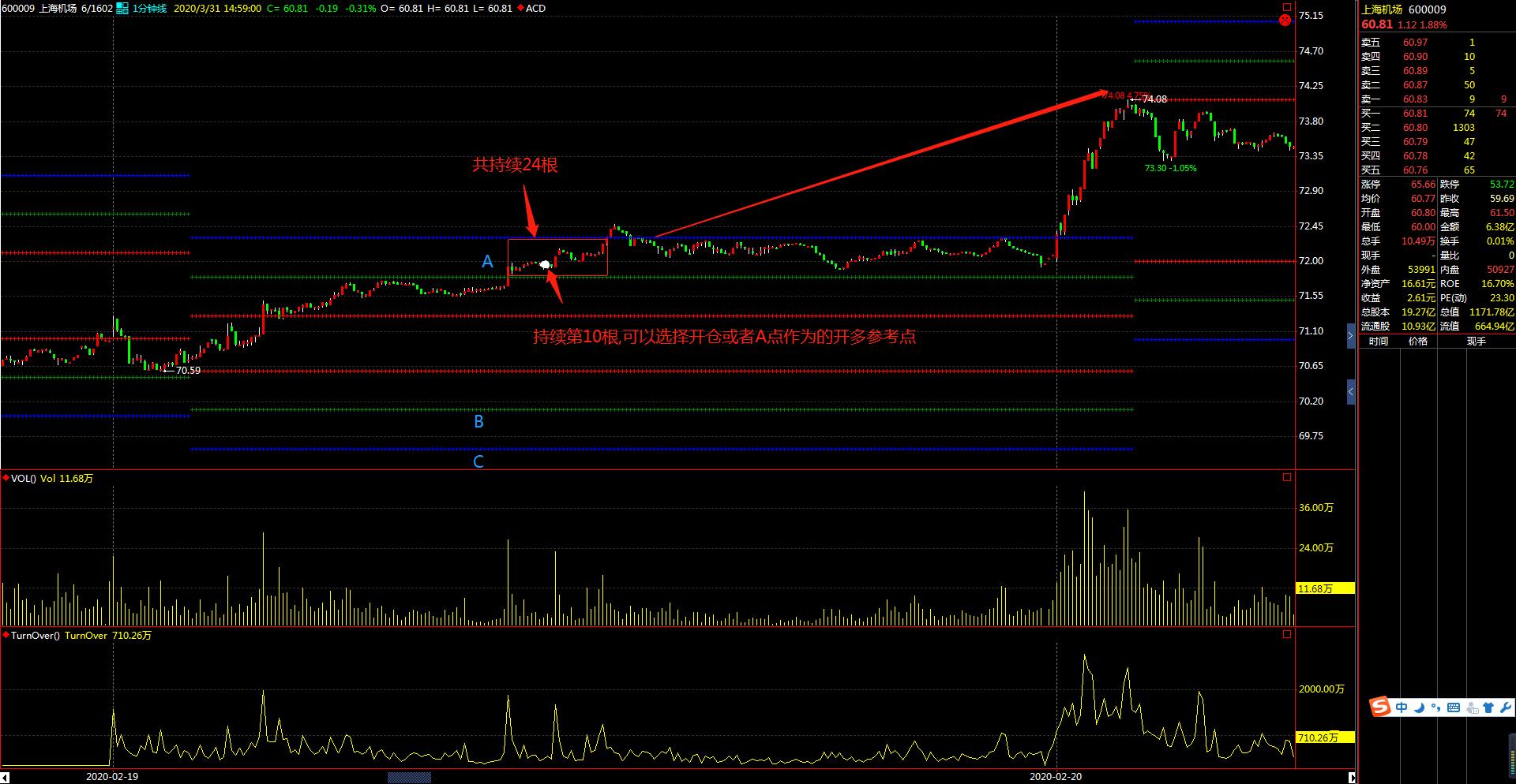 股票交易操作系统有哪些,股票交易系统之悟道