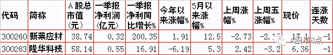 周二股市重要投资参考,周二股市投资内参