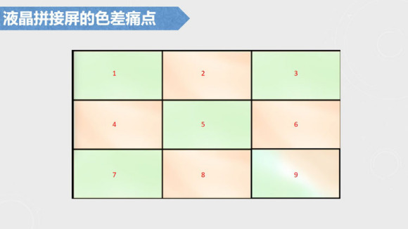 龙岩领受18X23激光无色差拼接屏安置如何？