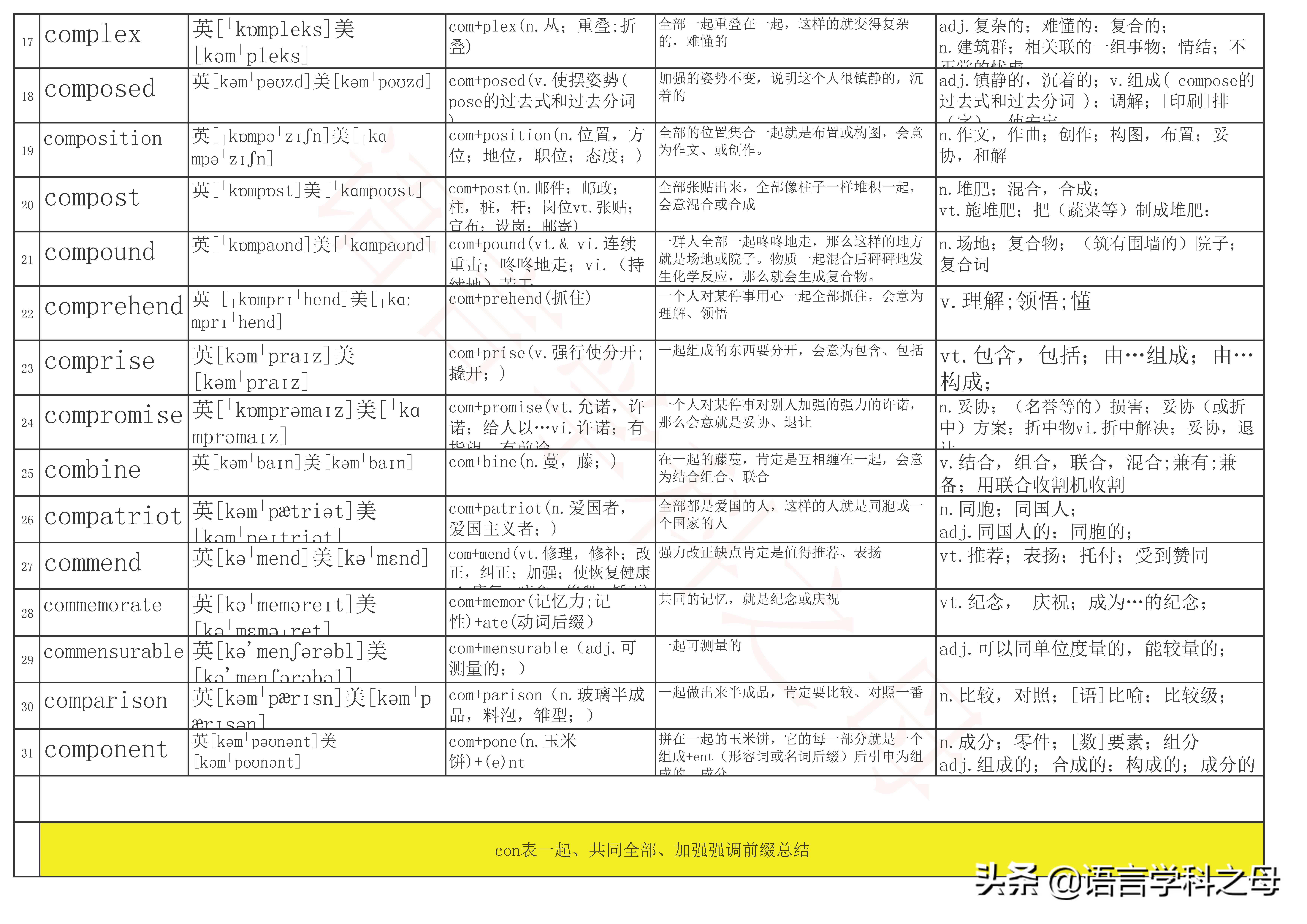 com前缀的意思,com前缀的单词大全