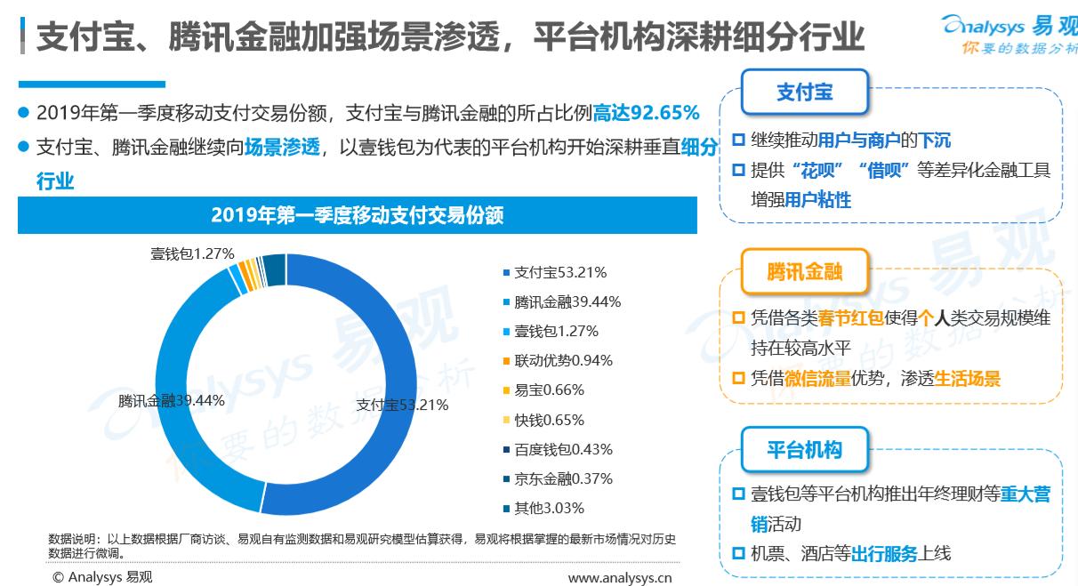 腾讯版“花呗”要上线，拼多多或成最大赢家？