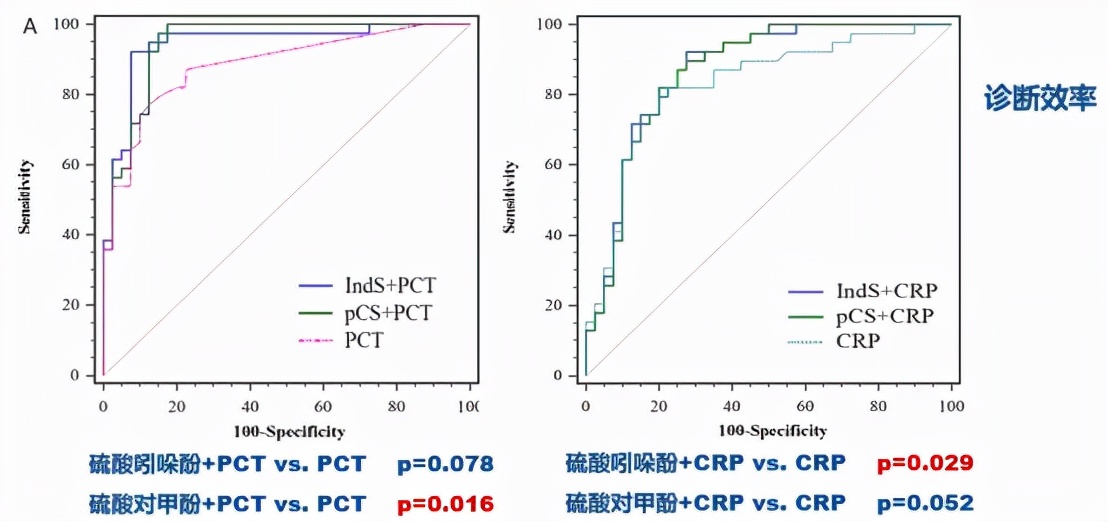 cap病原学特点,cap病原学