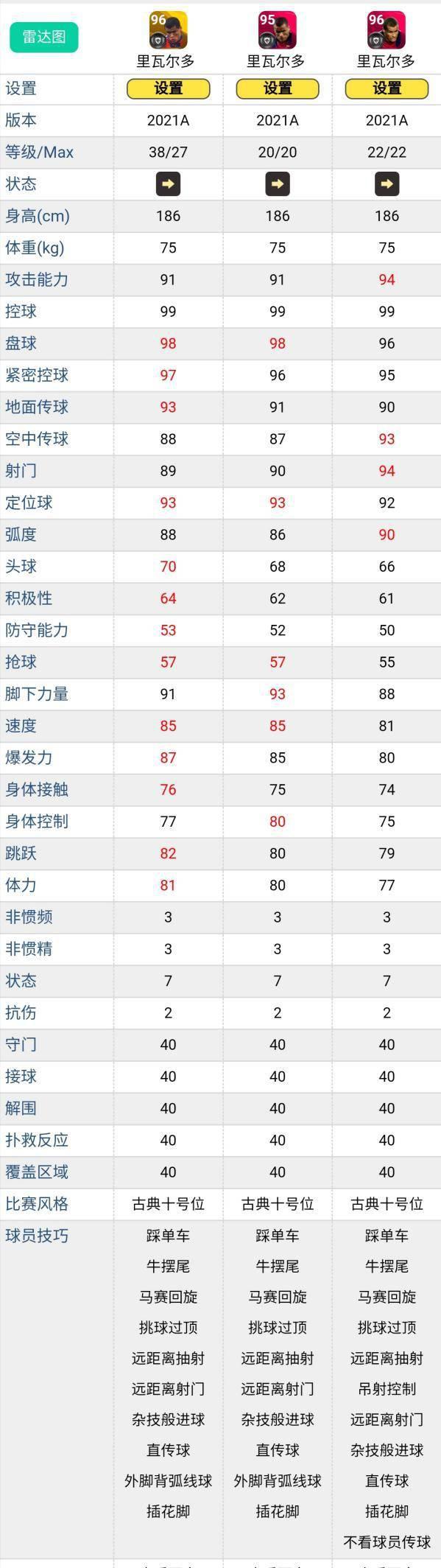时刻版克鲁伊夫值不值得换,时刻克鲁伊夫技能推荐