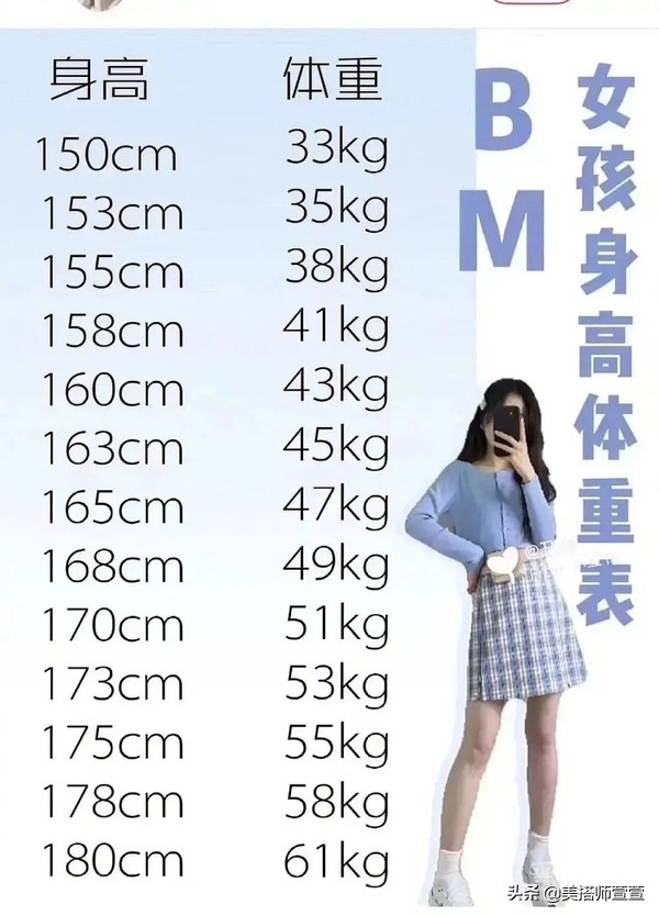 身高160体重160斤女生裤子显腿长,身高160cm的女生腿长多少