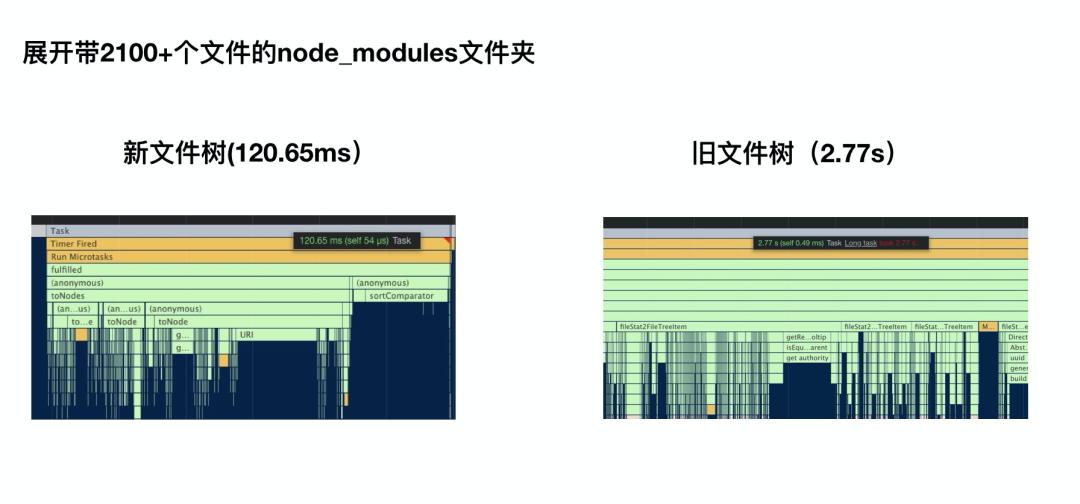 tree组件渲染大量数据,tree组件详解