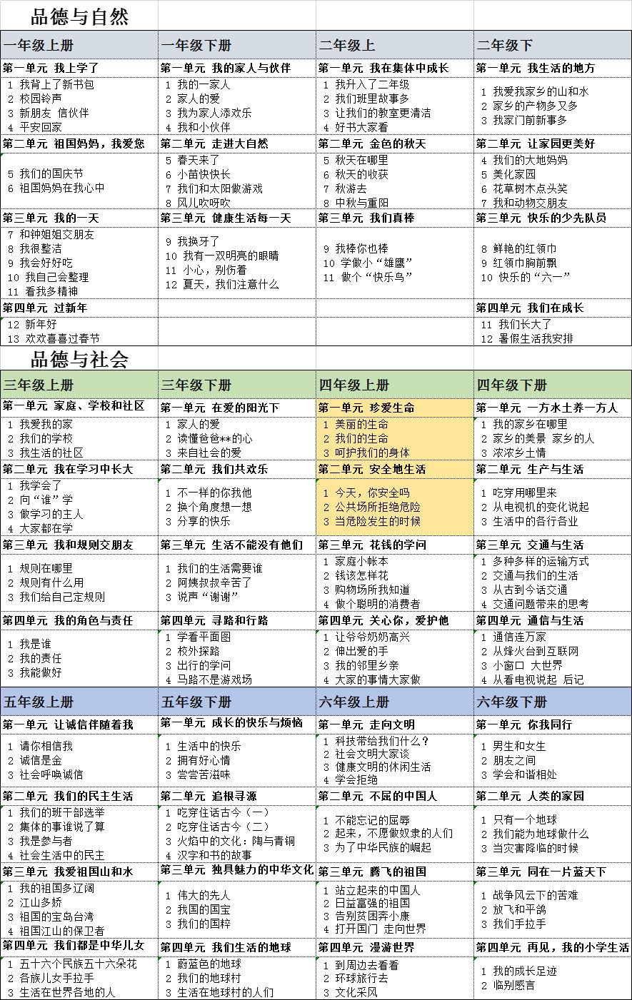安徽郎溪10岁女孩杨某婷遇害——“生命教育”刻不容缓
