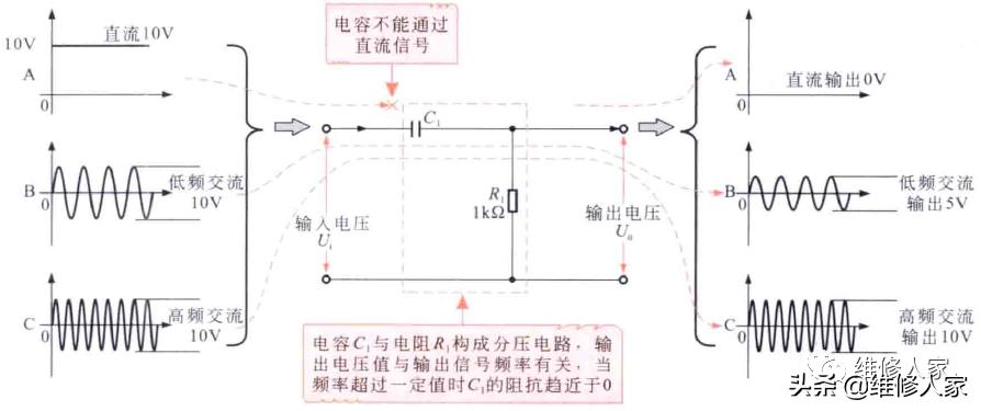 安规电容典型应用电路,电容应用电路大全