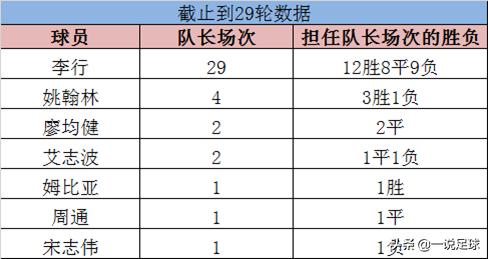 趣说卓尔/今年卓尔有几个队长你知道吗？