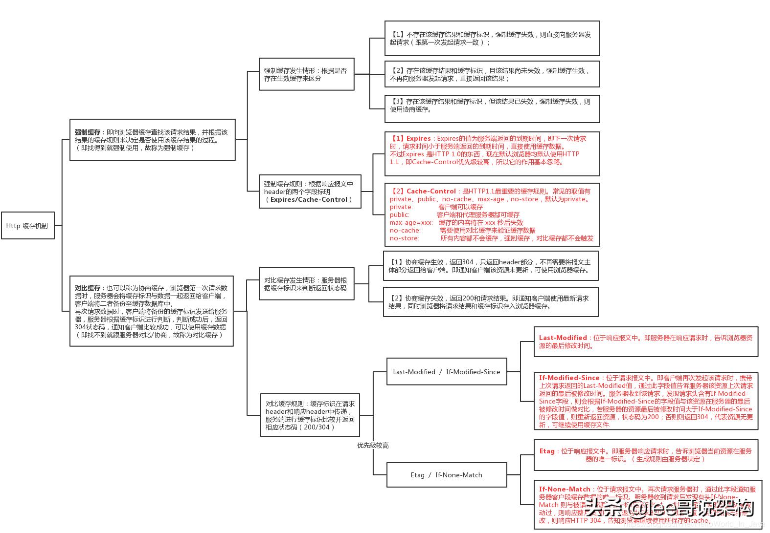 分布式存储nginx,搭建分布式nginx