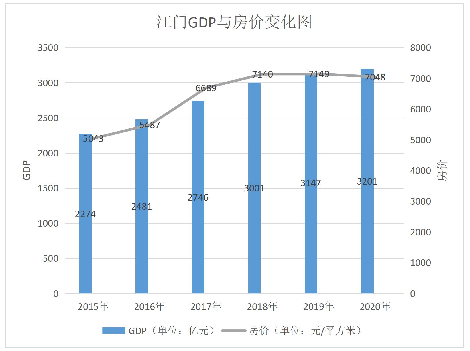 江门有好的项目投资吗,江门还值得投资吗