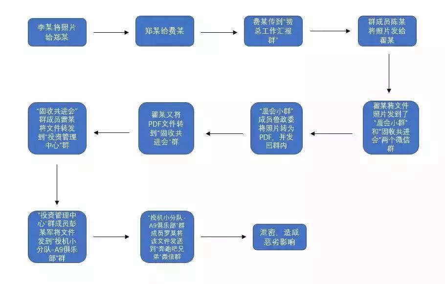 发微信的尴尬事件,发微信被误解