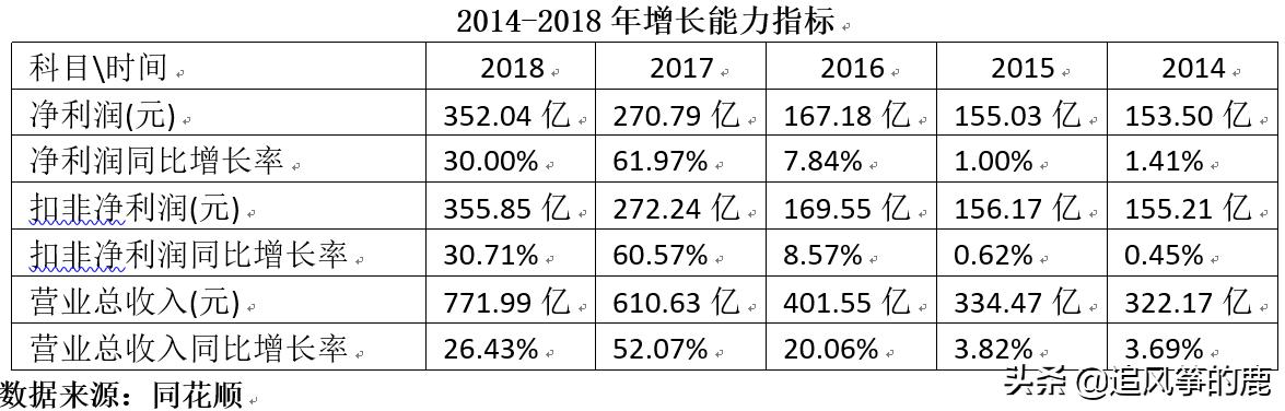 贵州茅台投资资本回报率,贵州茅台价值投资分析报告