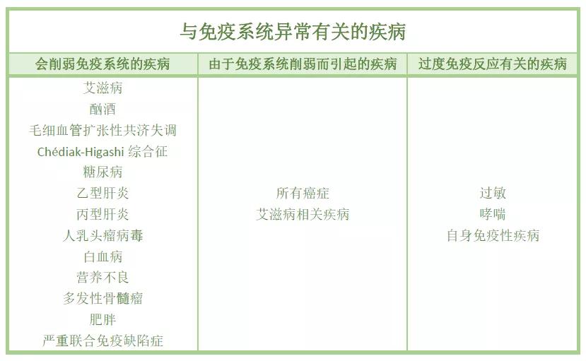 科普免疫系统是如何运作的,免疫系统是如何保护我们的