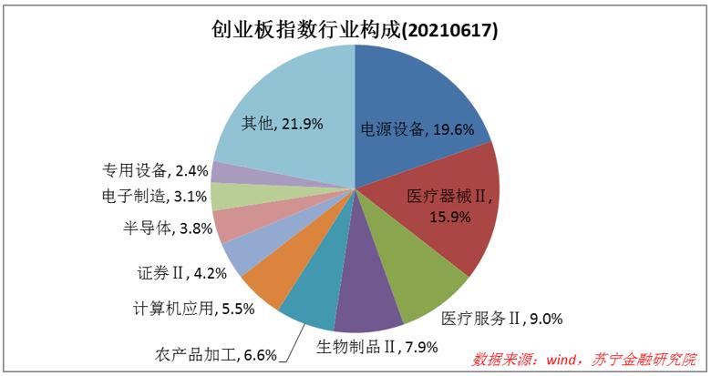 创业板目前还值得买吗,现在创业板不限制涨幅了吗