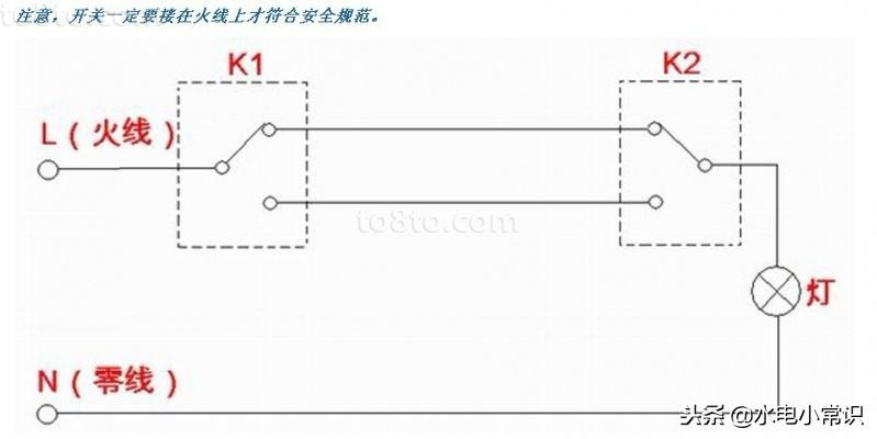 家装现场一开双控有几种接法,一开单5孔和一开双控5孔啥区别