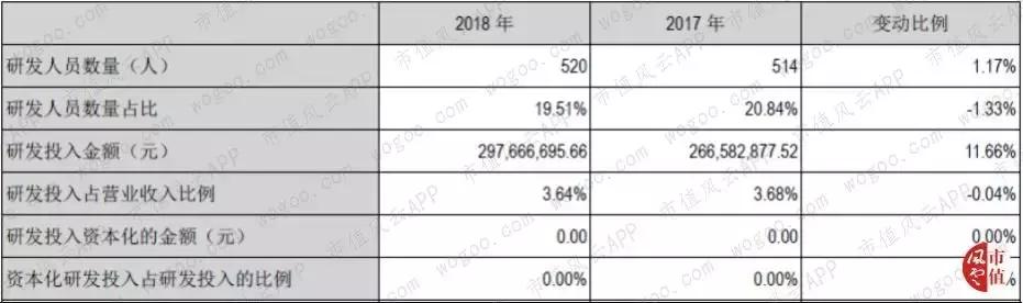 九阳股份股价这么高怎么分红,九阳股份投资分红