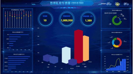 颜值爆表的可视化大屏怎么做？看这篇就对了