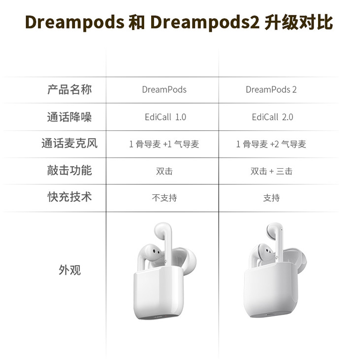 edifier漫步者dreampods,漫步者edifierdreampodspro评测