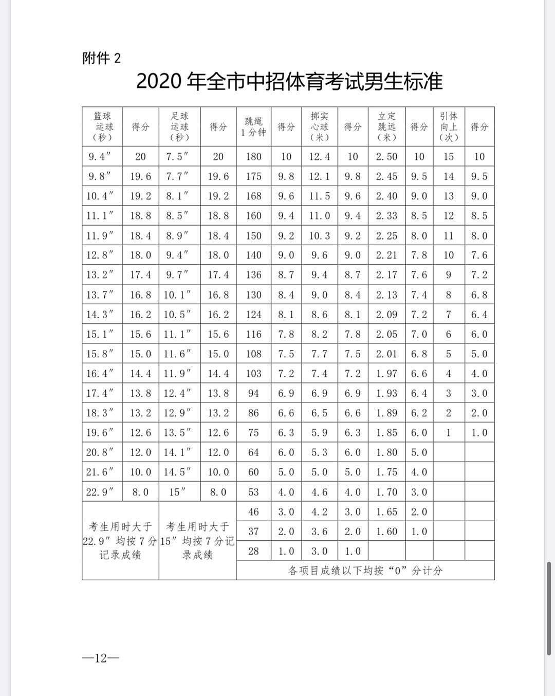 郑州中招补录一般在什么时候开始,郑州市中招考试最新信息