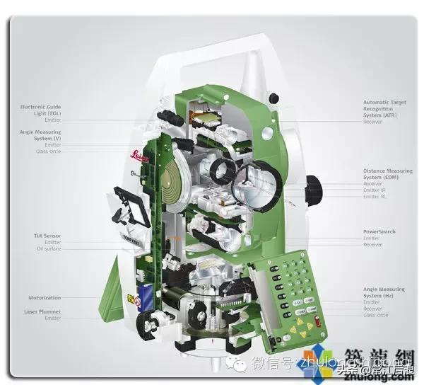 测量墙面平方仪器操作,三大测量仪器详解