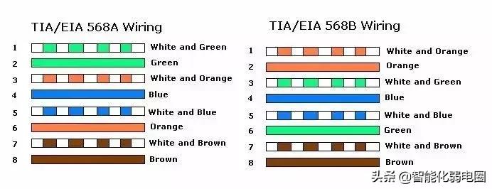 工业无线网络基础知识,简单掌握无线网络基础知识
