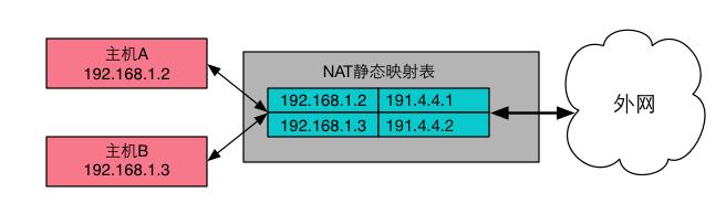 nat模式上网原理,网络中的nat
