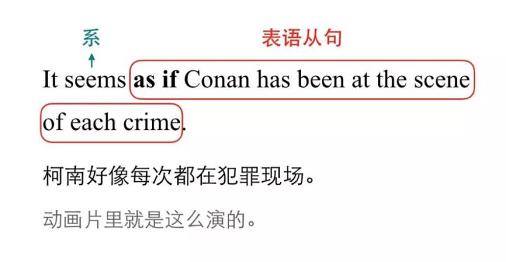 可以接表语从句的系动词,含系动词的表语从句