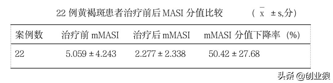 修正烟酰胺精华液祛斑效果,优斐斯淡斑烟酰胺