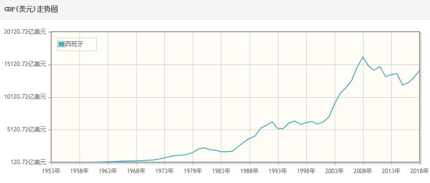 西班牙疫情恶化,西班牙疫情这么严重还能出去吗