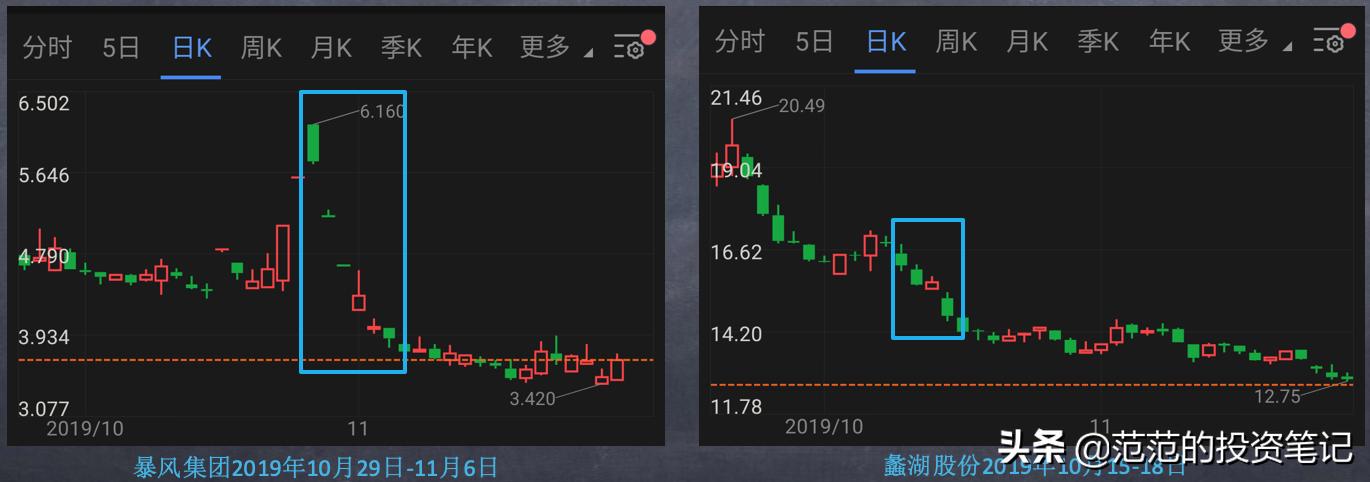 2根k线图看涨跌信号,看跌行情的两根k线