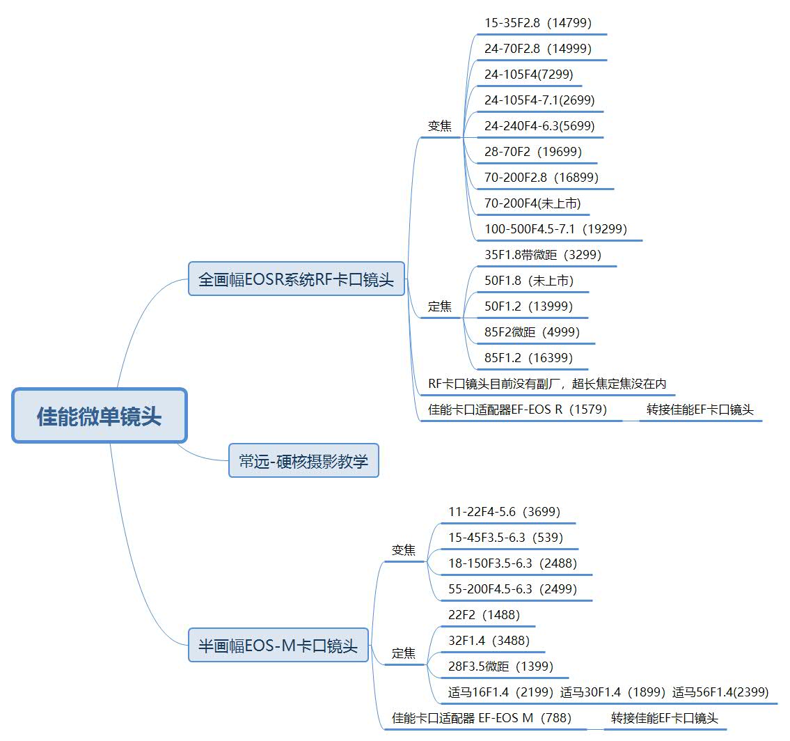 佳能6d2配佳能85mm1.8镜头怎么样,佳能镜头型号及图片大全