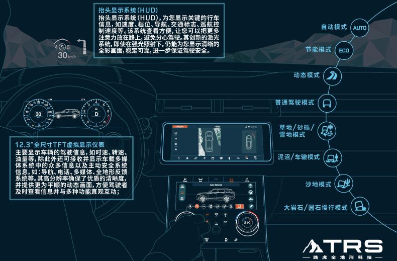 路虎发现神行2018款240psse版,路虎发现运动版沉浸式体验