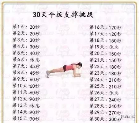 做平板支撑要坚持几分钟,平板支撑小学生坚持几分钟最好