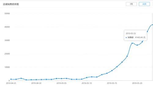 拼多多爆款风衣测评怎么样,拼多多爆款文案大全