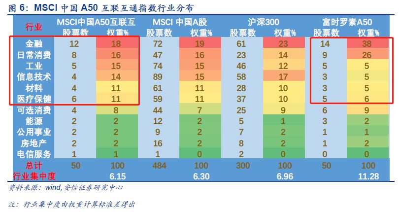 a50和沪深300,中国a50和沪深300选哪个