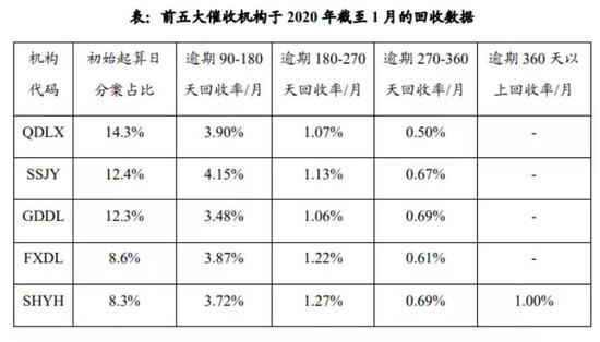 银行信用卡获客困境,信用卡市场在整体承压下加剧分化