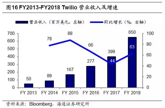 科创板估值方法,科创板科技股怎么估值