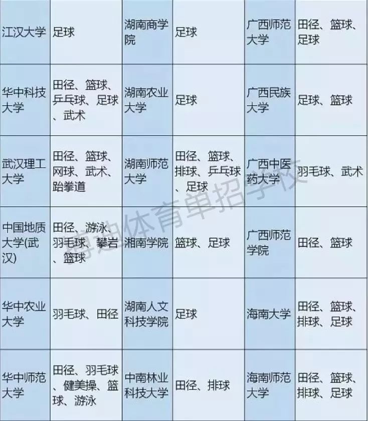 体育单招和高水平可以同时报名吗,体育单招和高水平报考资格