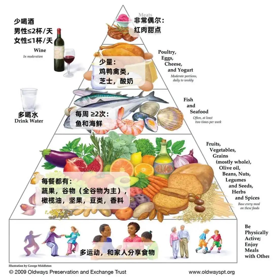 中国膳食指南谷物摄入量,中国居民膳食指南2022全谷物