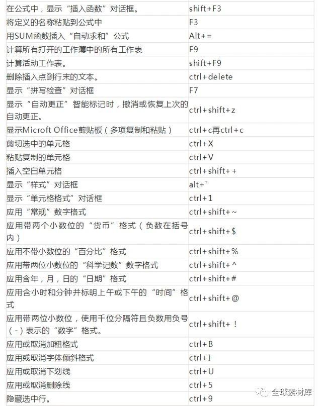 wordexcelppt新手到高手,wordexcelppt2016从新手到高手