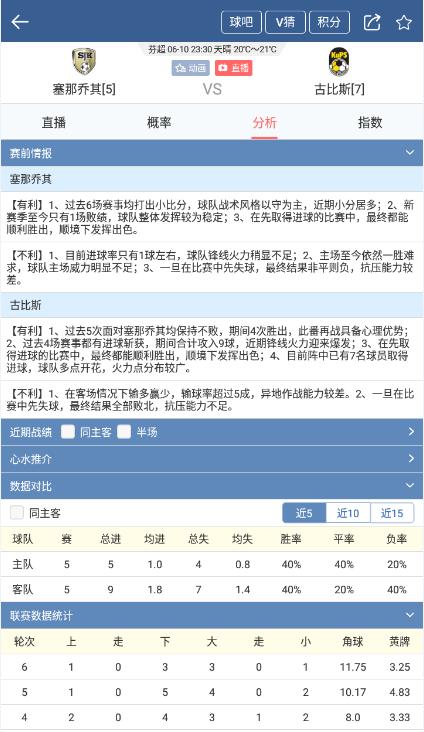 芬超哈卡vs科特比分预测,塞那乔其vs古比斯