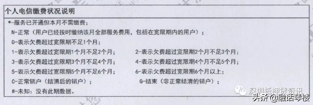 最新的银行征信报告怎么看,征信报告银行主要看什么