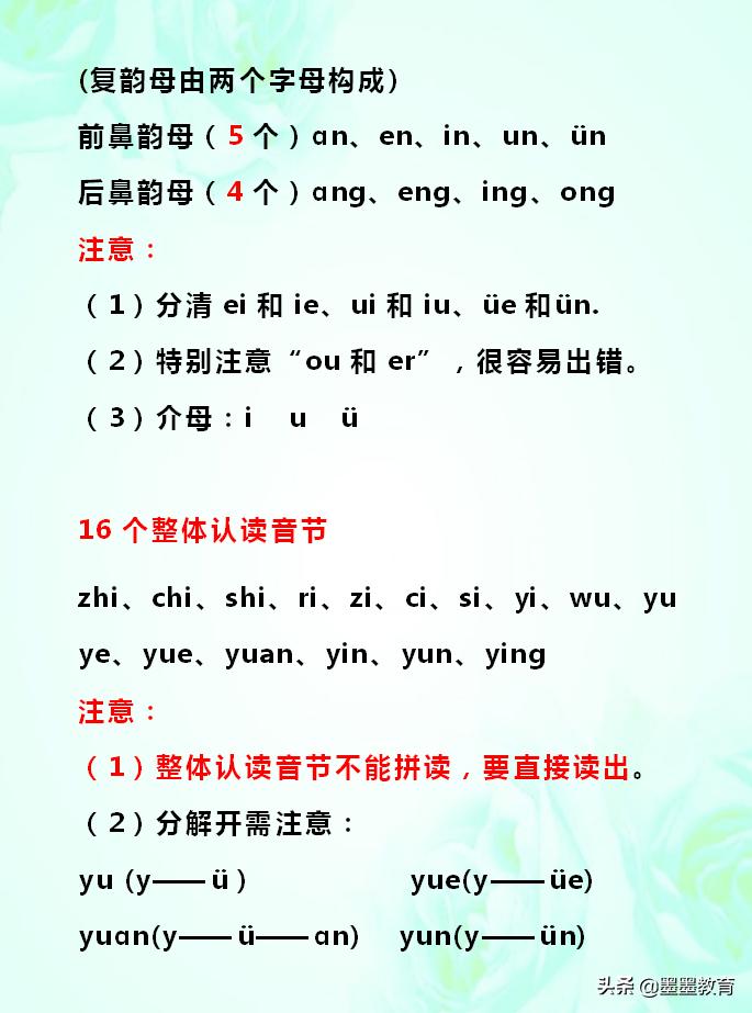 一年级拼音必背知识点,小学一年级汉语拼音学习重点归纳